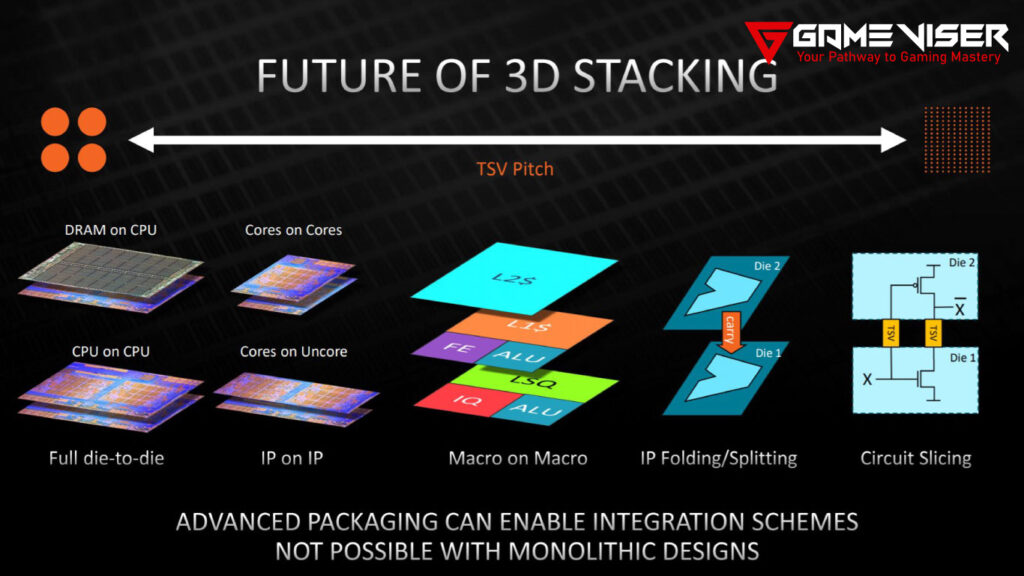 3D Stacking