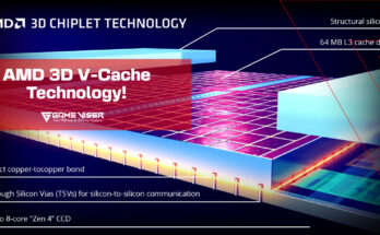 AMD 3D V-Cache Technology