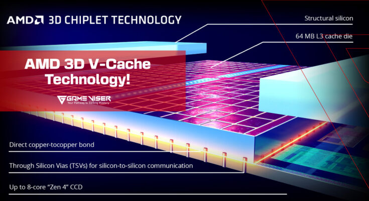 AMD 3D V-Cache Technology