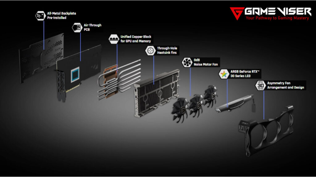 EVGA Introduces Best Cooling Design for RTX Graphic Cards