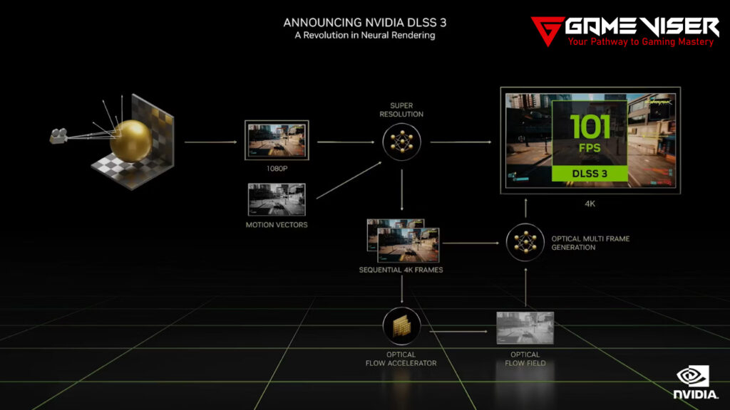 Ada Lovelace Architecture features  DLSS 3.0