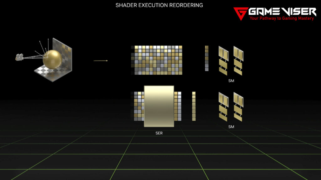 ADA Lovelace Architecture features SER Technology