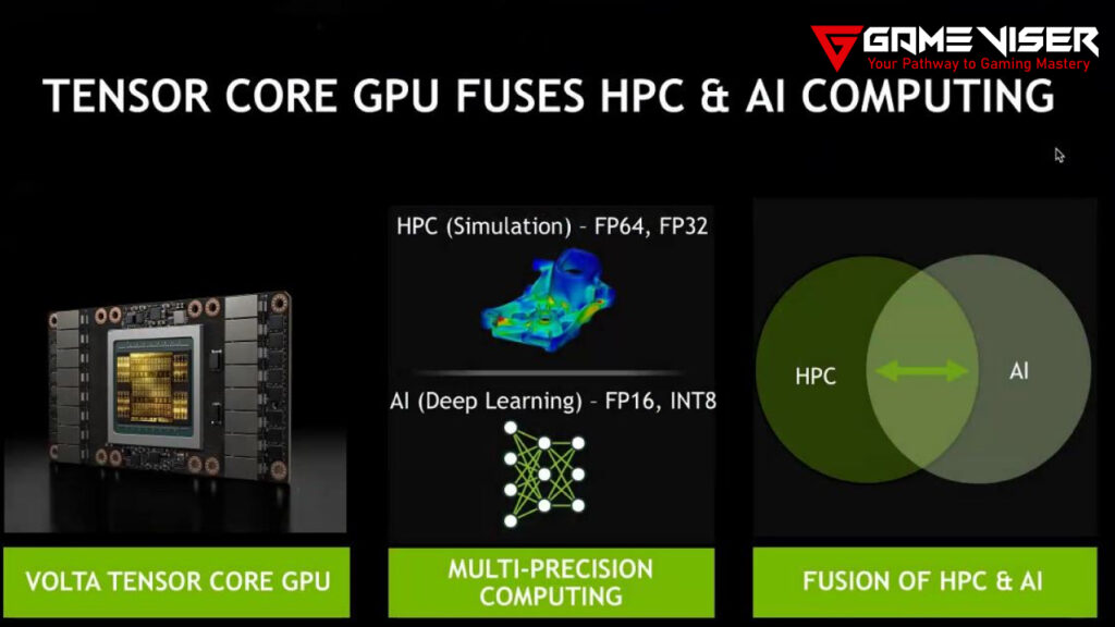 Advanced Tensor Cores Introduced in RTX 40-Series Graphic Cards