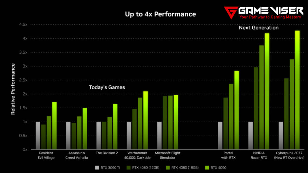 Benchmark Results