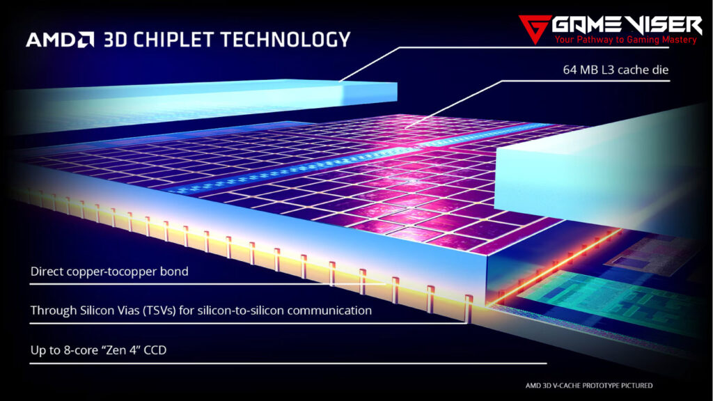 AMD 3D V-Cache Technology