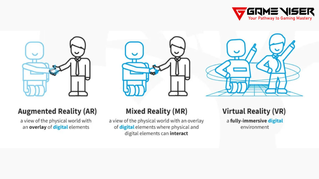 AR vs. VR vs. MR