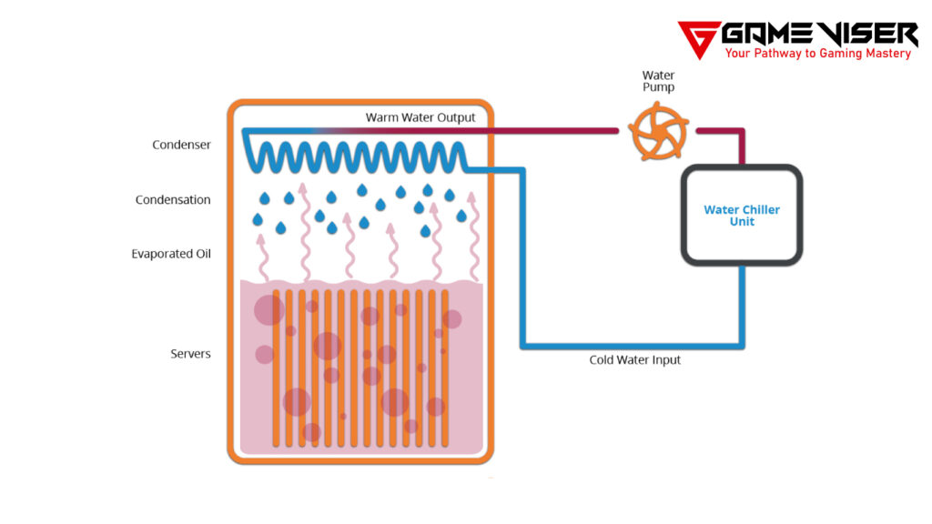 Two Phase Cooling