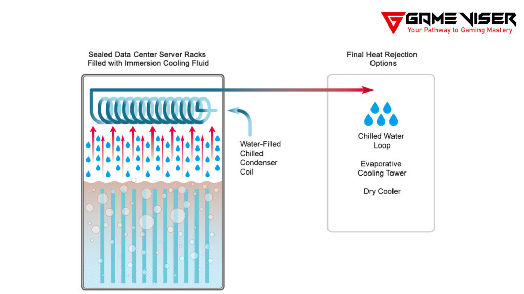 Single-Phase Cooling