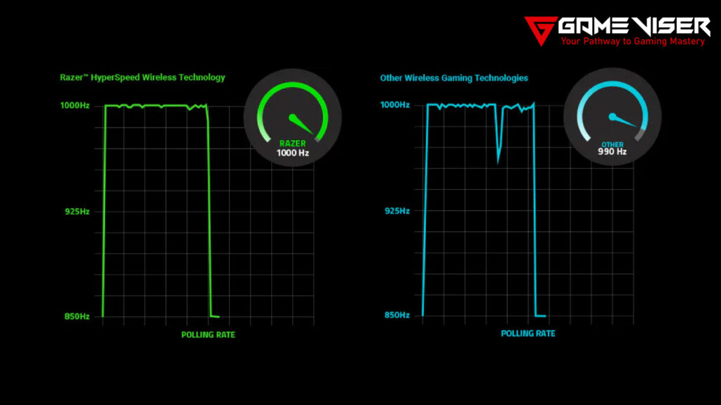 Razer Hyperspeed Wireless Technology vs. Other Wireless Gaming Technologies