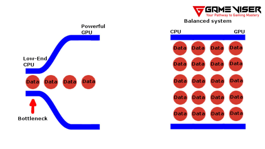 Bottleneck Explained