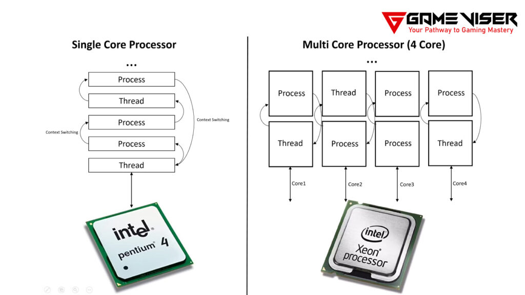 Single Core Vs. Multi Core