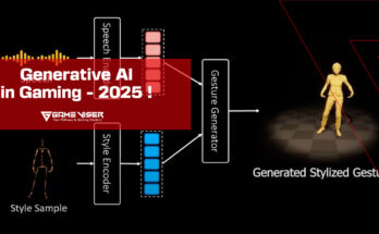 Generative AI in Gaming