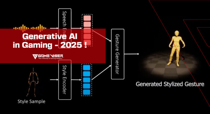 Generative AI in Gaming